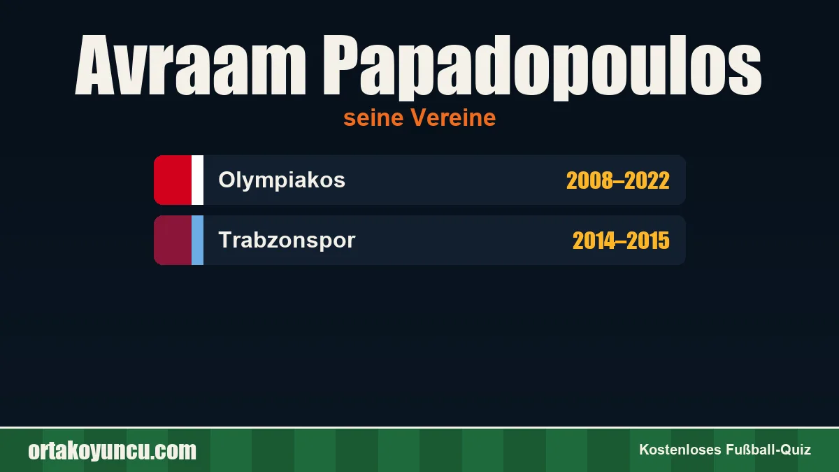 Avraam Papadopoulos: Vereine und Jahre