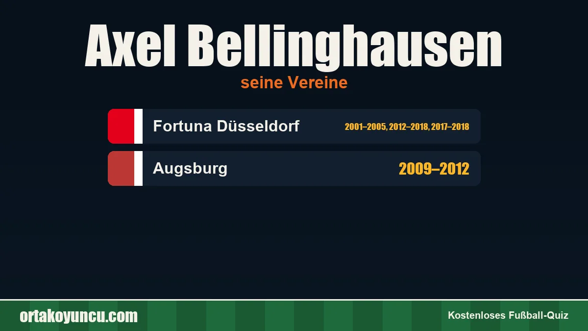 Axel Bellinghausen: Vereine und Jahre