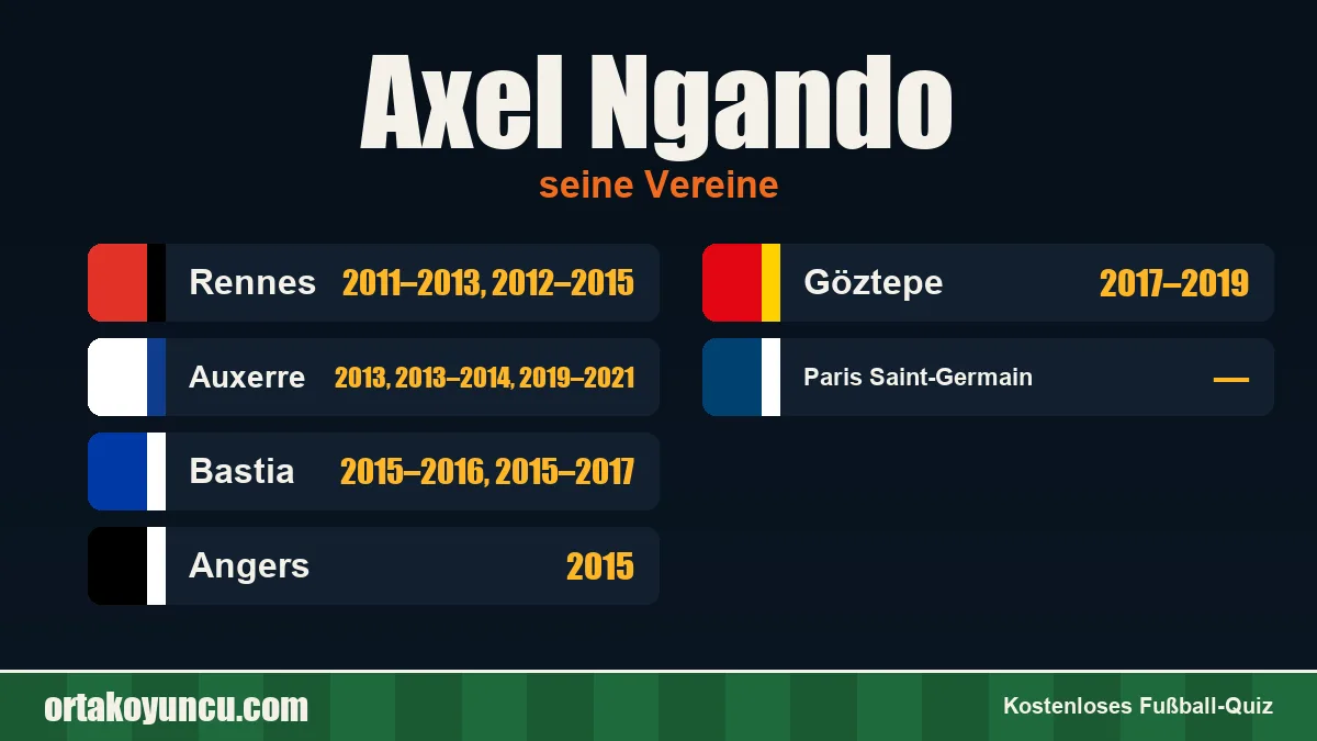 Axel Ngando: Vereine und Jahre