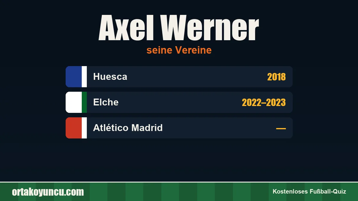 Axel Werner: Vereine und Jahre