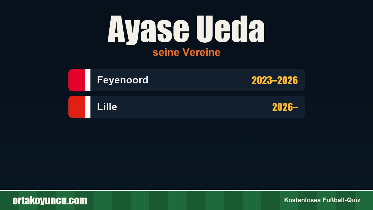 Ayase Ueda: Vereine und Jahre