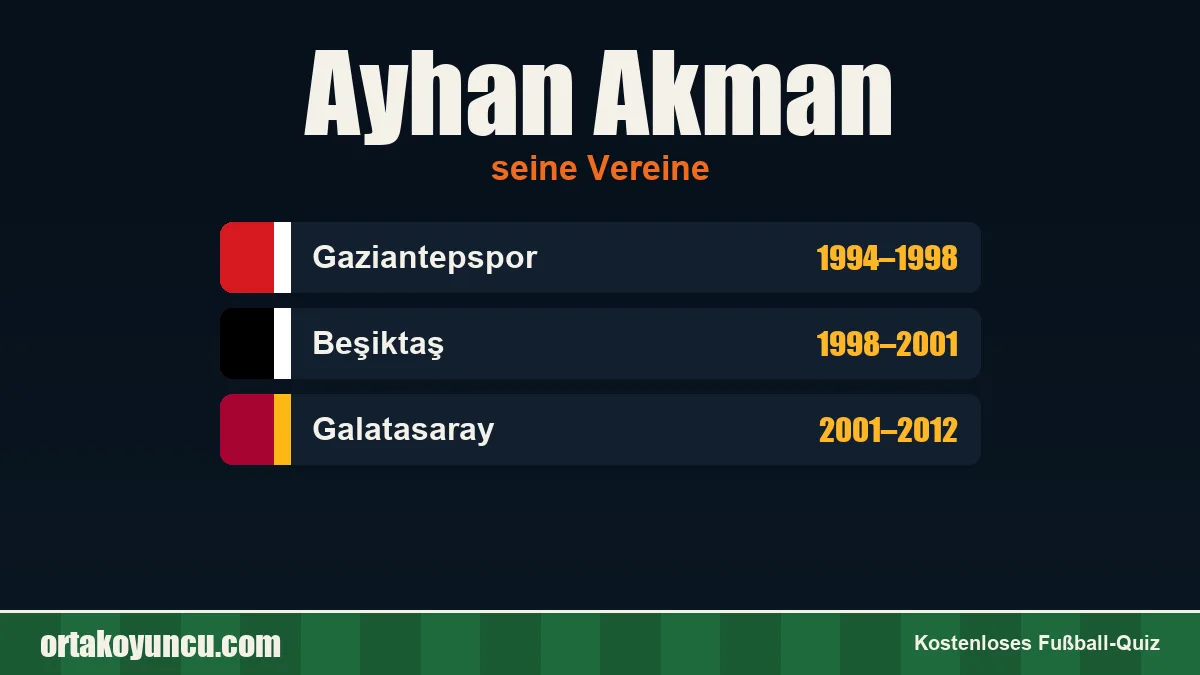 Ayhan Akman: Vereine und Jahre