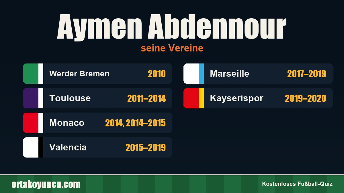 Aymen Abdennour: Vereine und Jahre