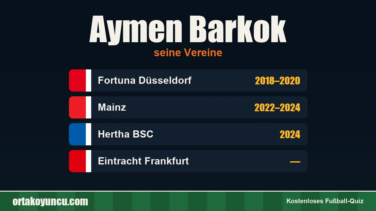 Aymen Barkok: Vereine und Jahre