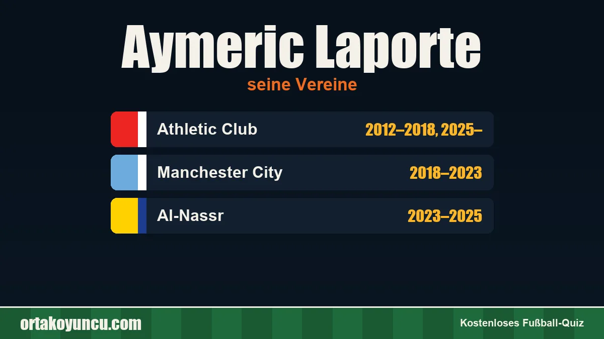 Aymeric Laporte: Vereine und Jahre