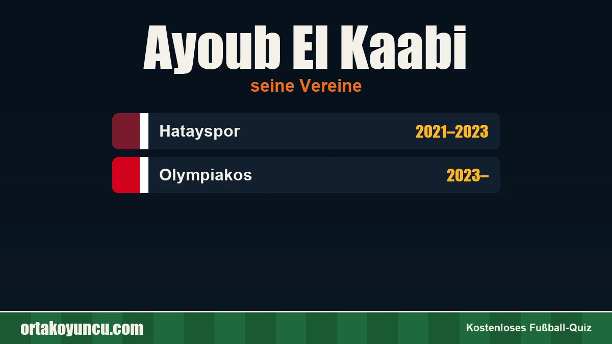 Ayoub El Kaabi: Vereine und Jahre