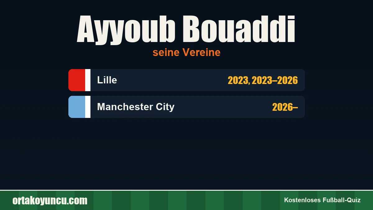 Ayyoub Bouaddi: Vereine und Jahre