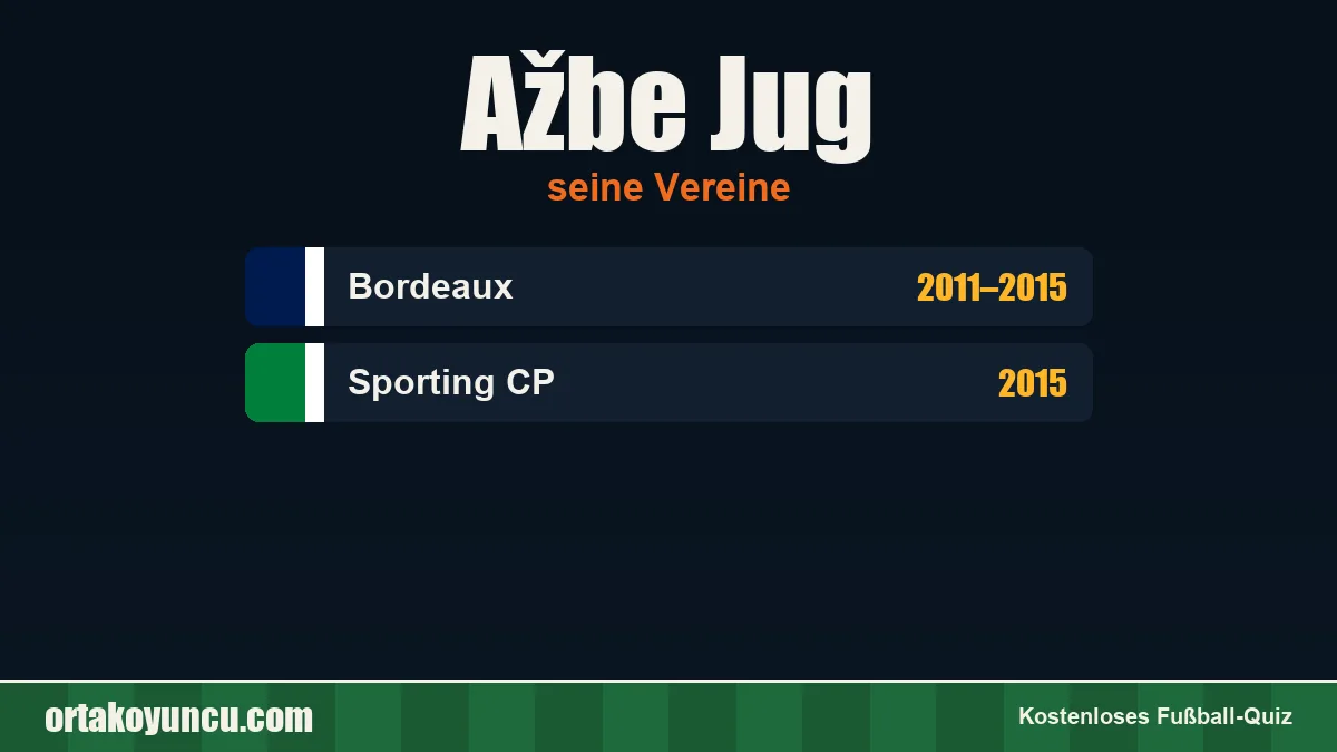 Ažbe Jug: Vereine und Jahre