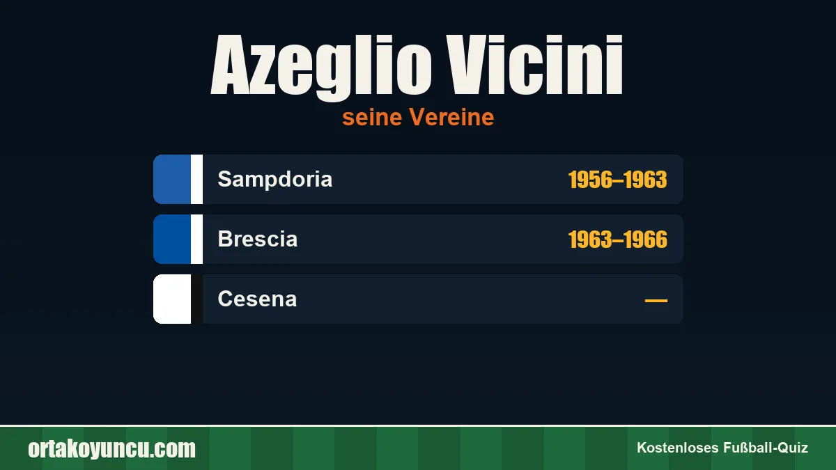 Azeglio Vicini: Vereine und Jahre