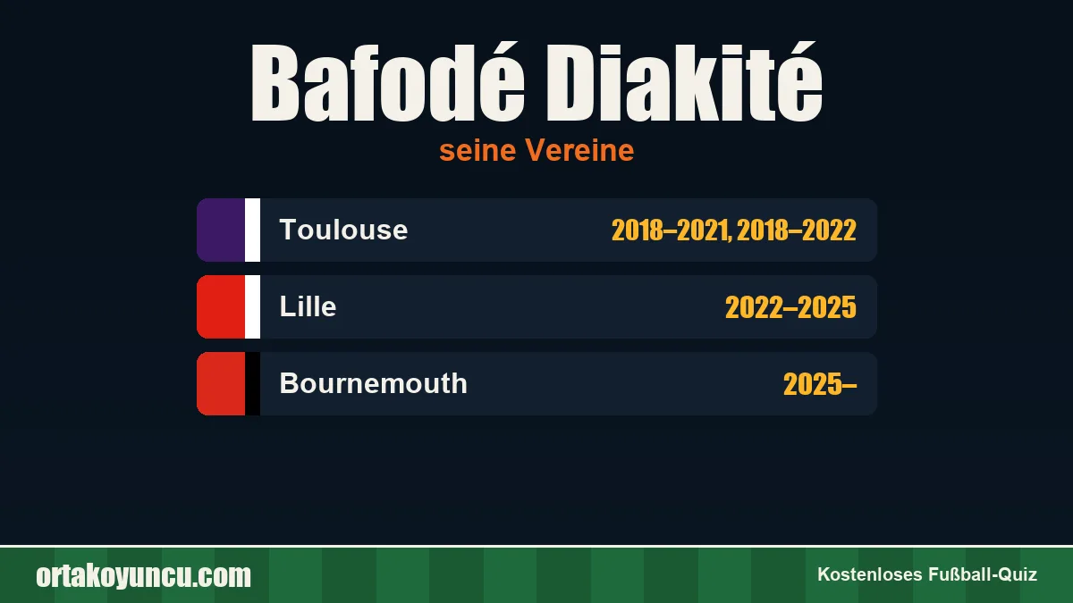 Bafodé Diakité: Vereine und Jahre