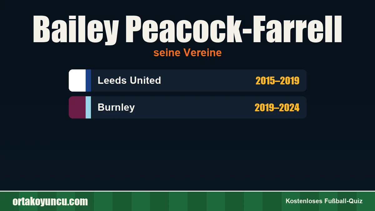 Bailey Peacock-Farrell: Vereine und Jahre