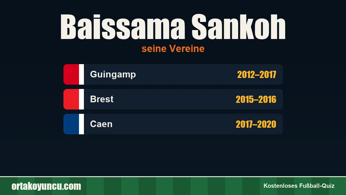 Baissama Sankoh: Vereine und Jahre
