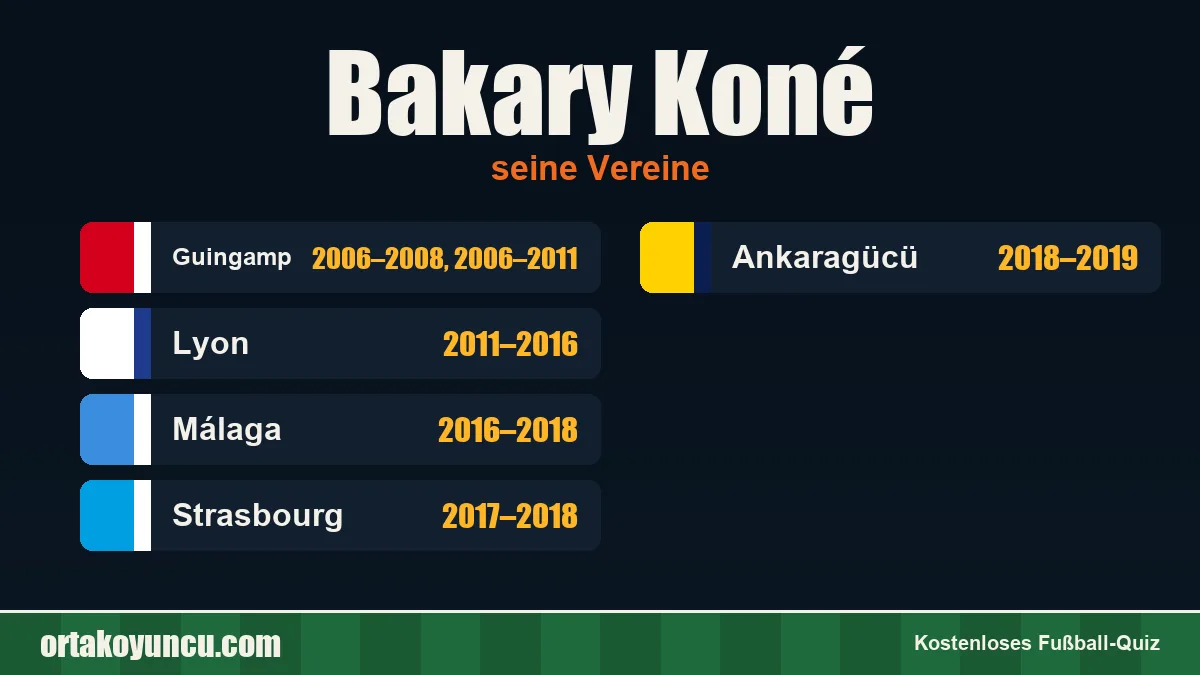 Bakary Koné: Vereine und Jahre