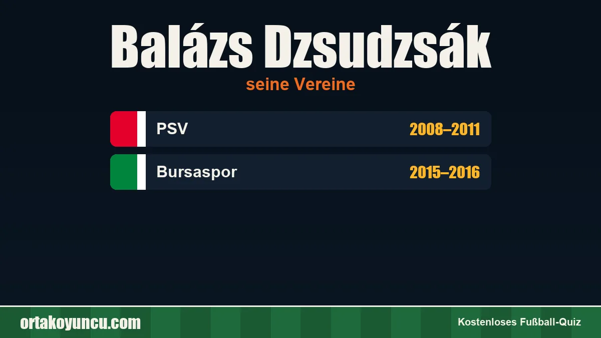 Balázs Dzsudzsák: Vereine und Jahre