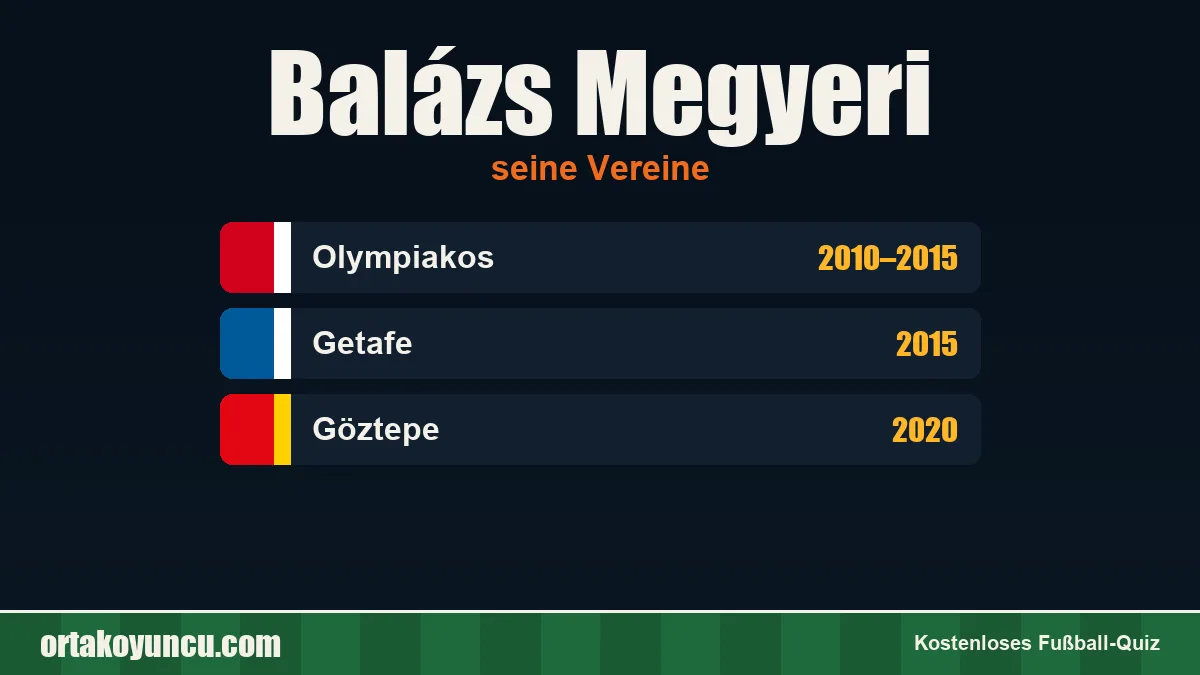 Balázs Megyeri: Vereine und Jahre