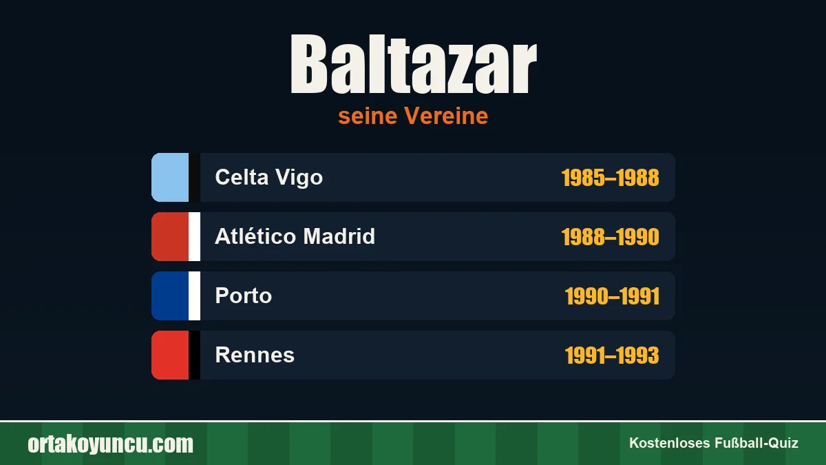 Baltazar: Vereine und Jahre