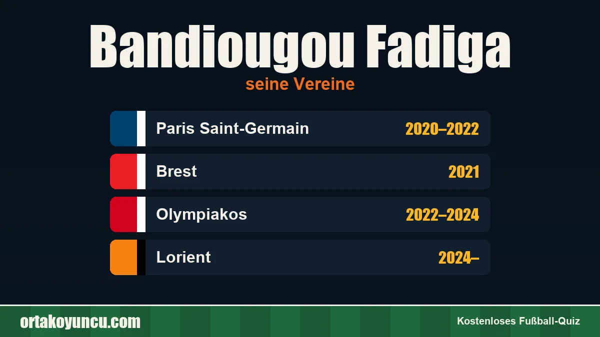Bandiougou Fadiga: Vereine und Jahre