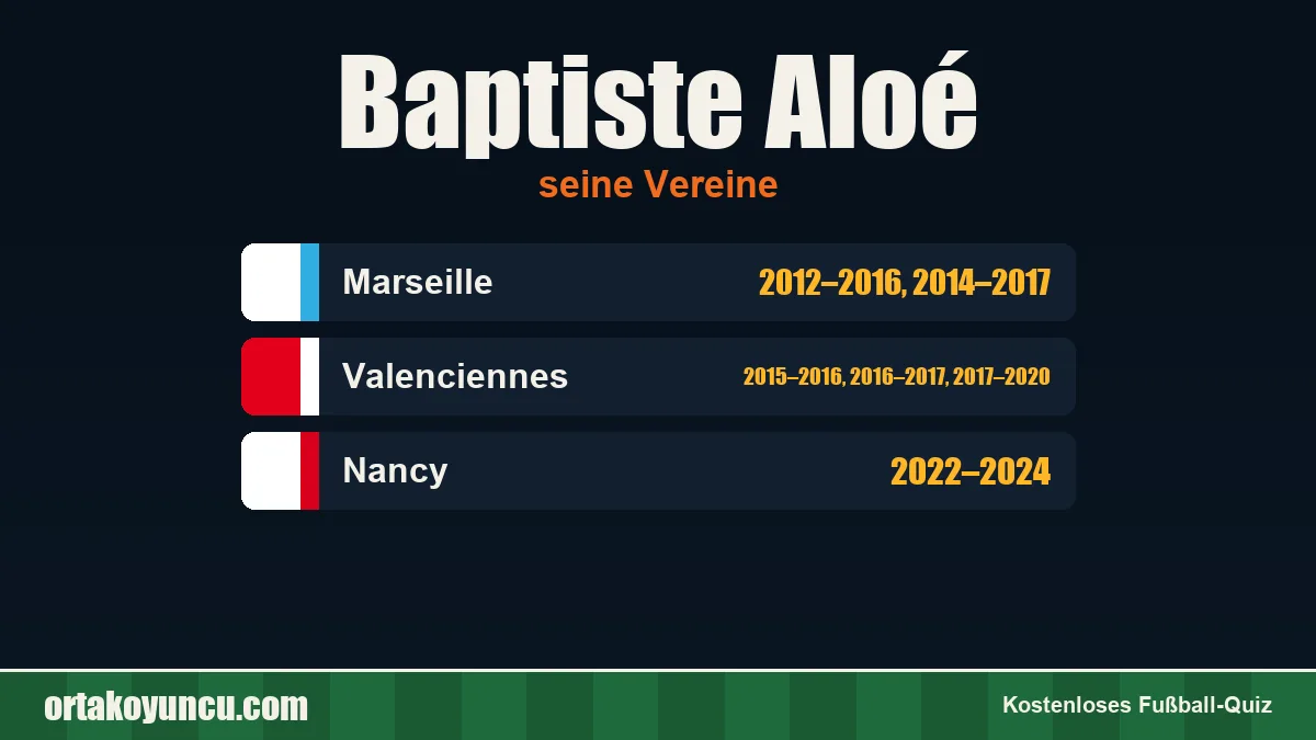 Baptiste Aloé: Vereine und Jahre