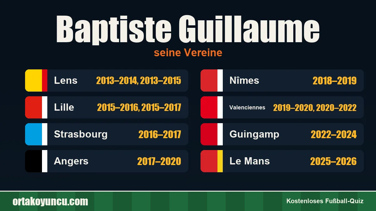 Baptiste Guillaume: Vereine und Jahre