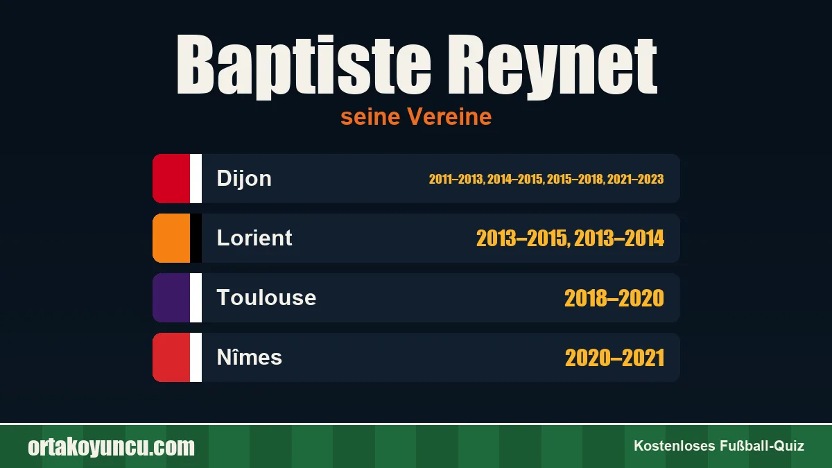 Baptiste Reynet: Vereine und Jahre