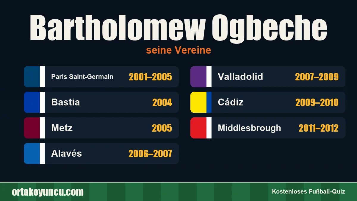 Bartholomew Ogbeche: Vereine und Jahre