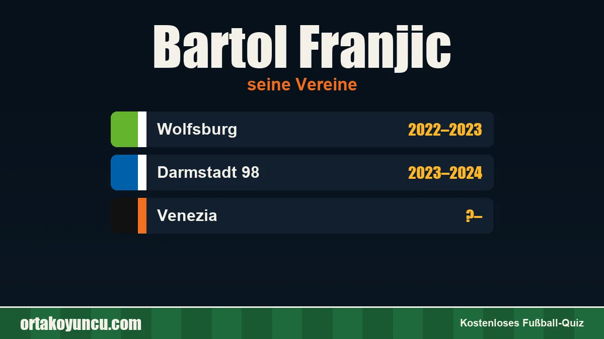 Bartol Franjic: Vereine und Jahre