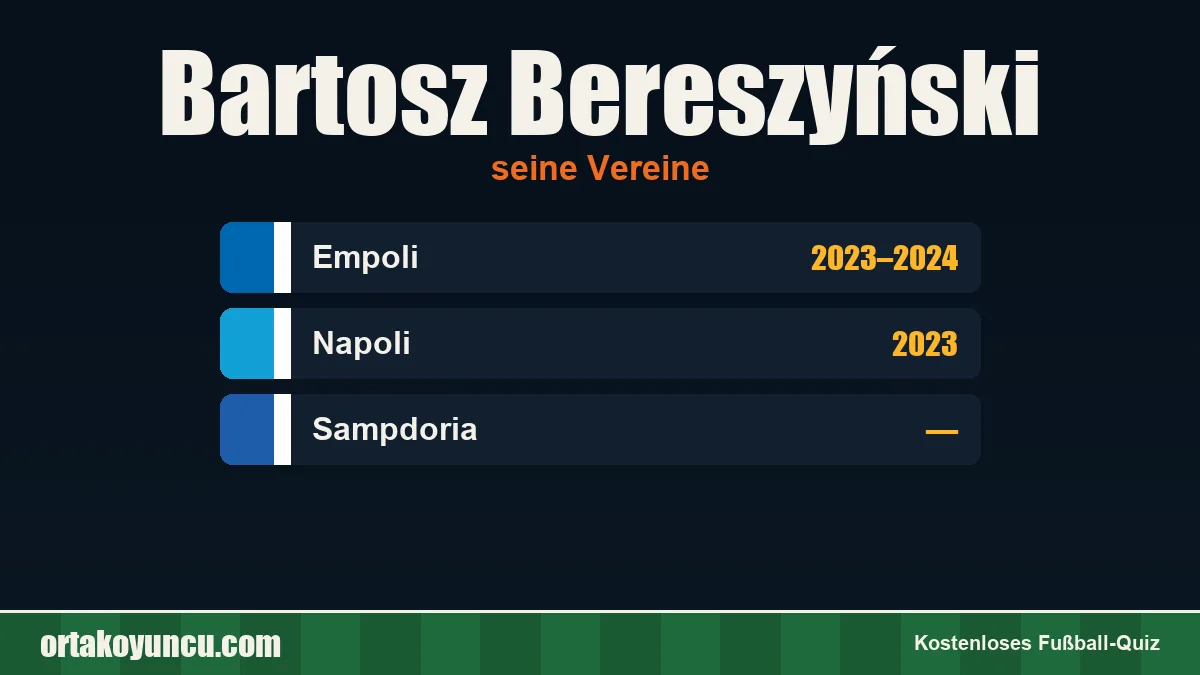 Bartosz Bereszyński: Vereine und Jahre