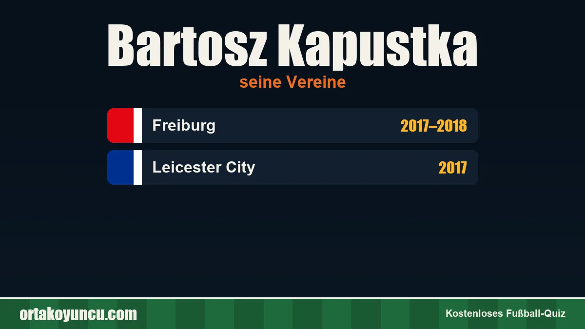 Bartosz Kapustka: Vereine und Jahre