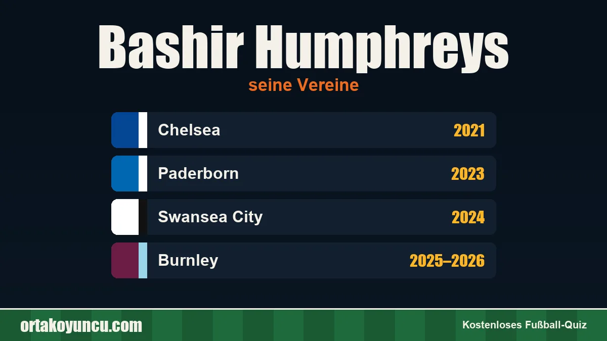 Bashir Humphreys: Vereine und Jahre