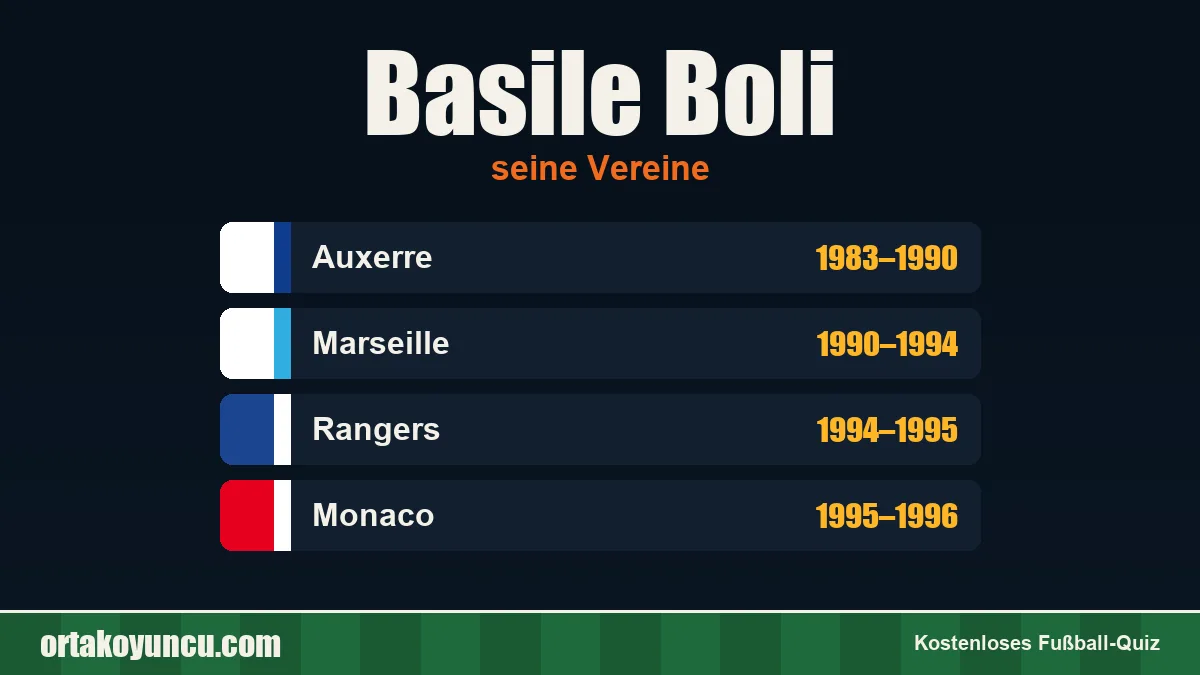 Basile Boli: Vereine und Jahre