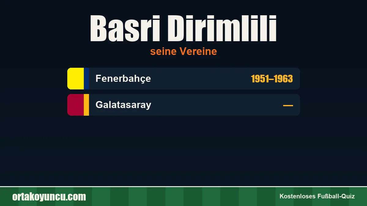Basri Dirimlili: Vereine und Jahre