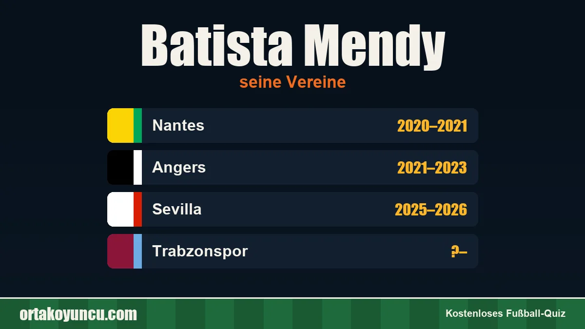 Batista Mendy: Vereine und Jahre