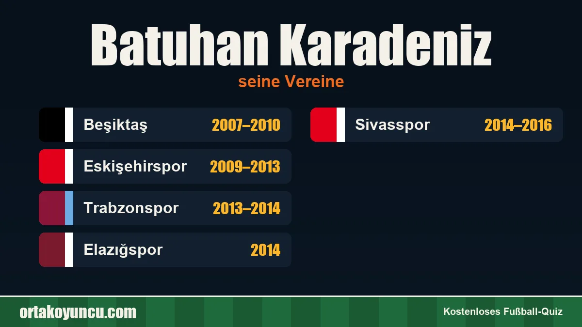Batuhan Karadeniz: Vereine und Jahre
