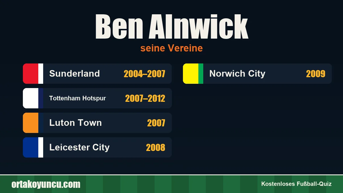 Ben Alnwick: Vereine und Jahre