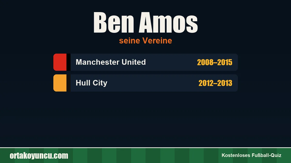 Ben Amos: Vereine und Jahre