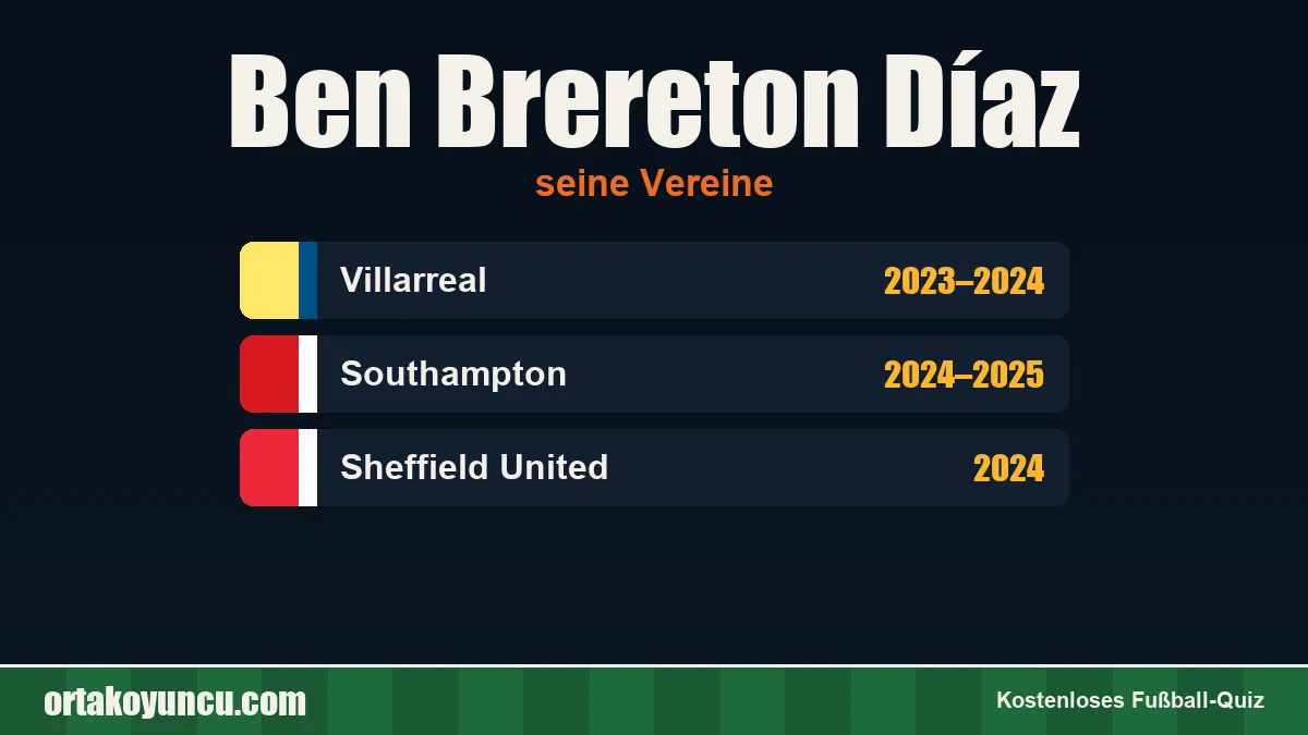 Ben Brereton Díaz: Vereine und Jahre