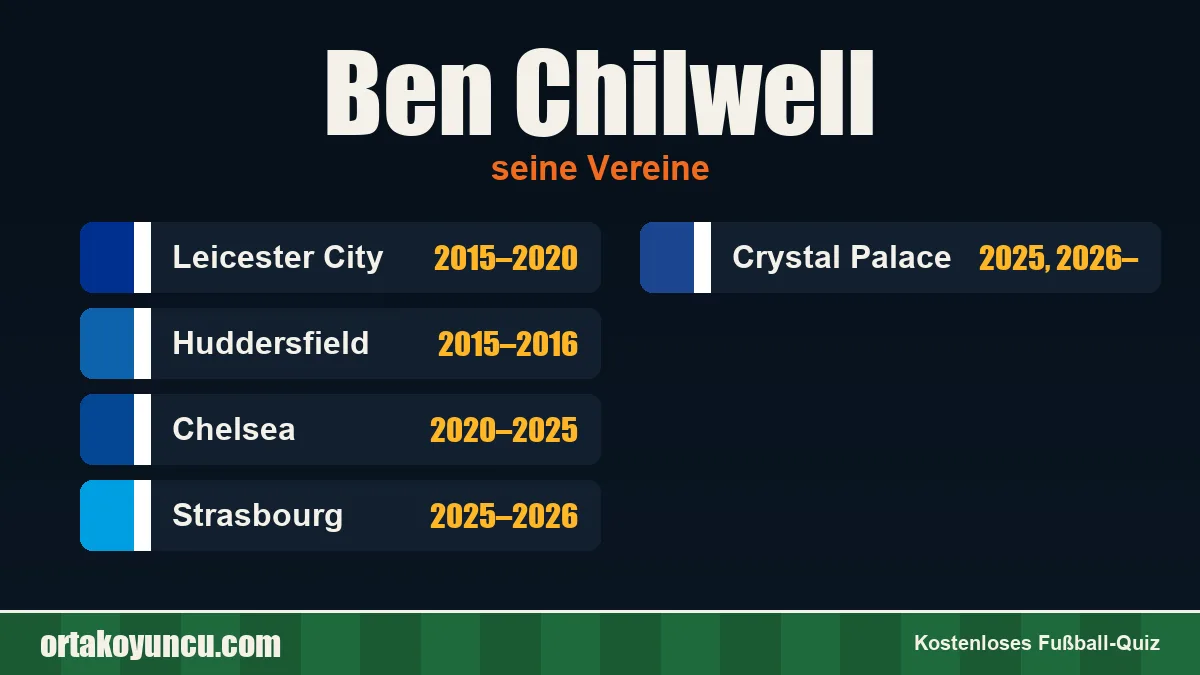 Ben Chilwell: Vereine und Jahre