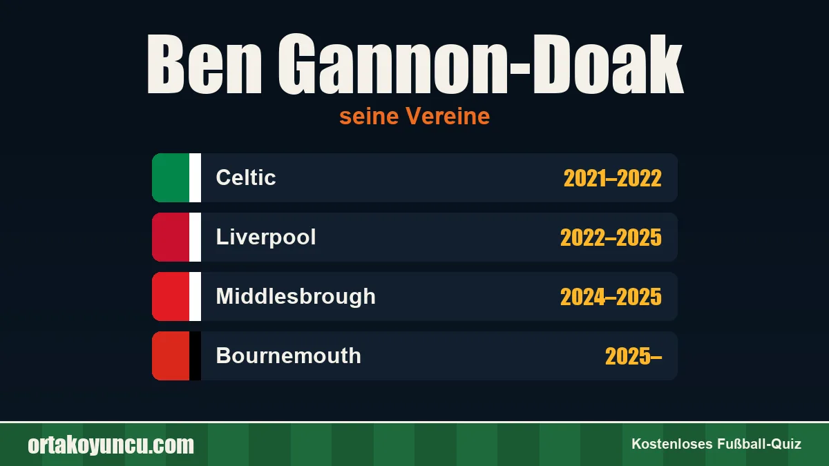 Ben Gannon-Doak: Vereine und Jahre