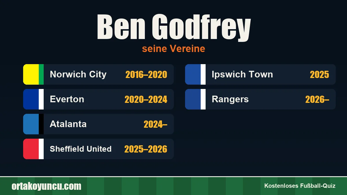 Ben Godfrey: Vereine und Jahre