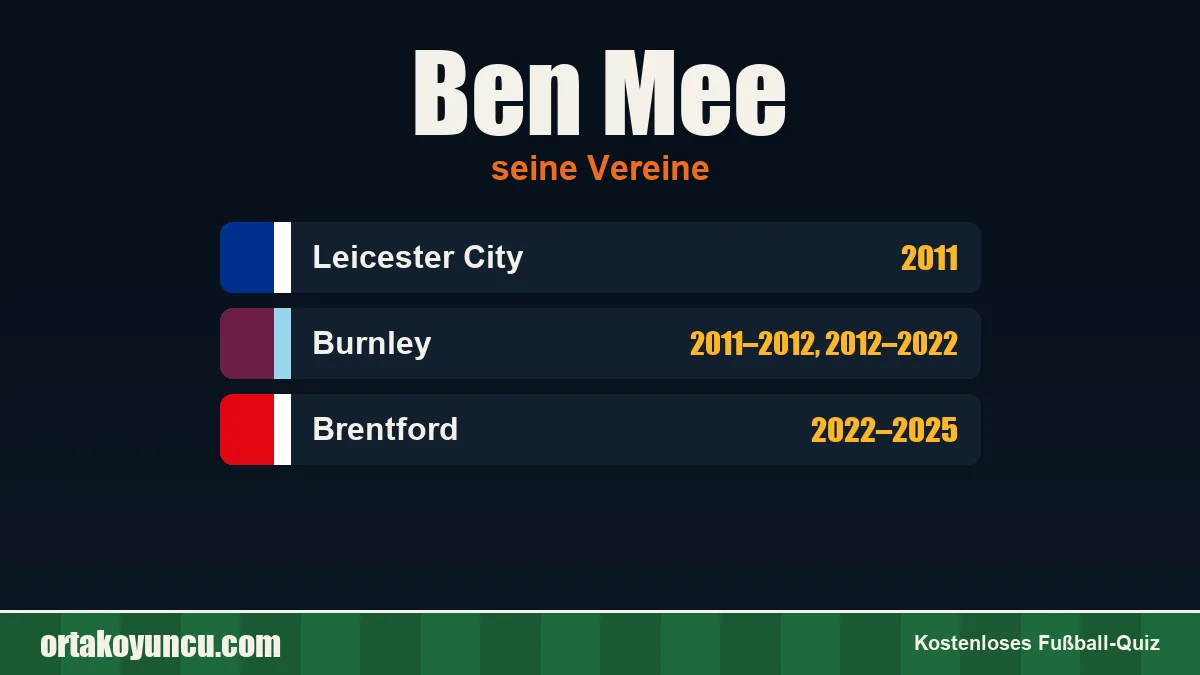 Ben Mee: Vereine und Jahre