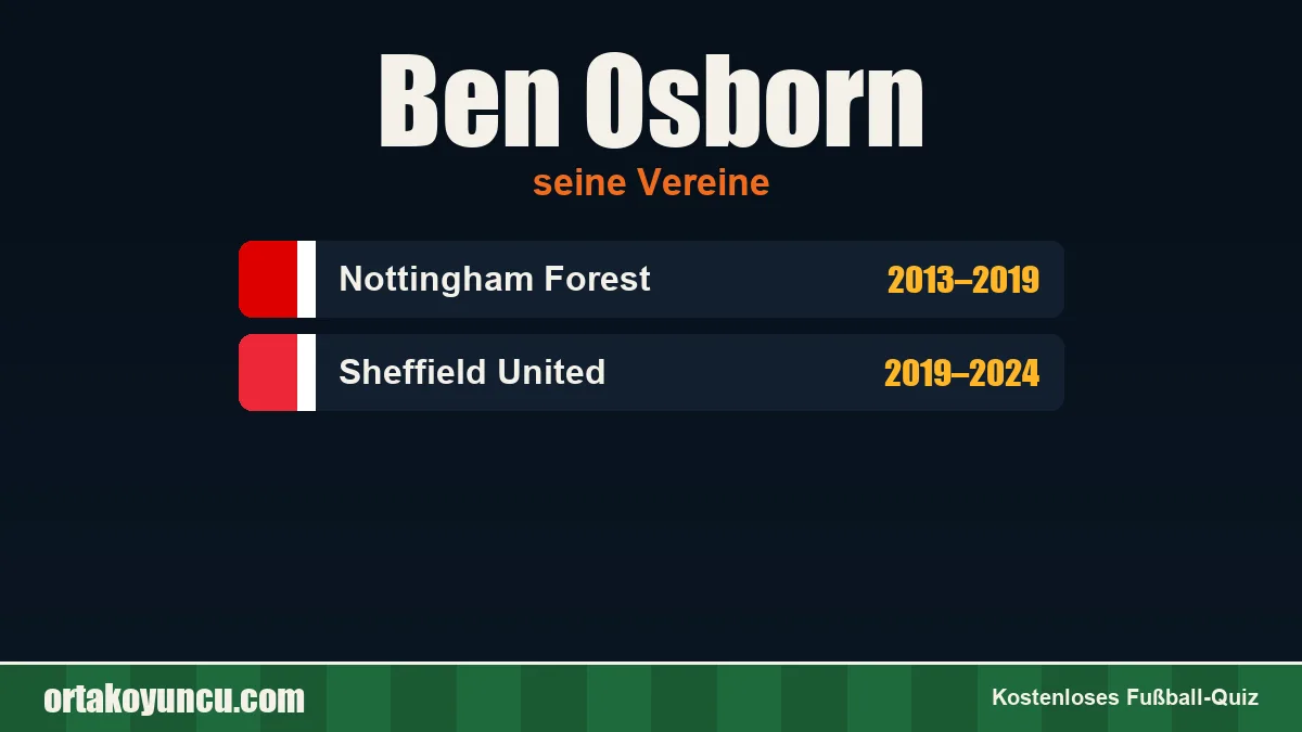 Ben Osborn: Vereine und Jahre