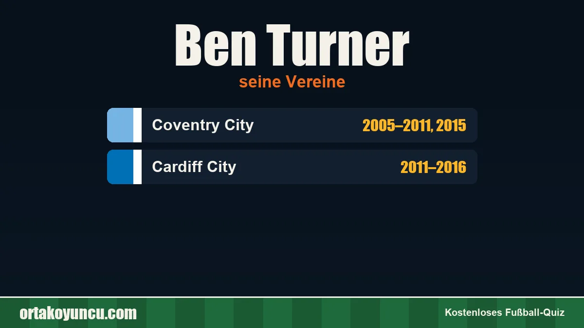 Ben Turner: Vereine und Jahre