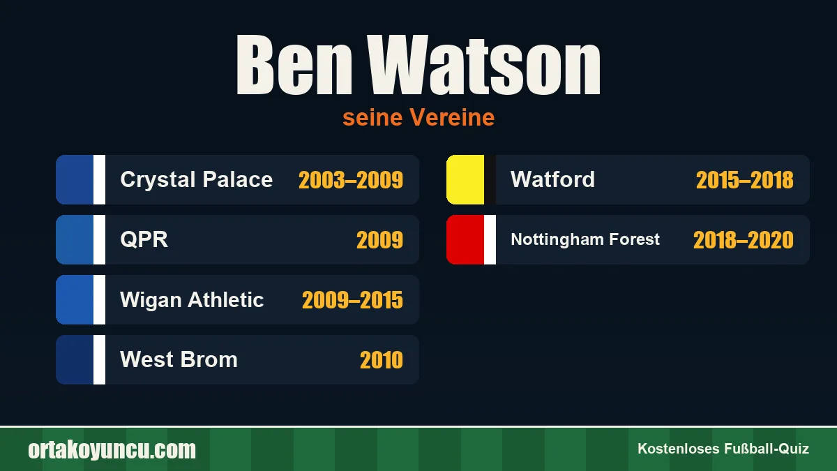 Ben Watson: Vereine und Jahre