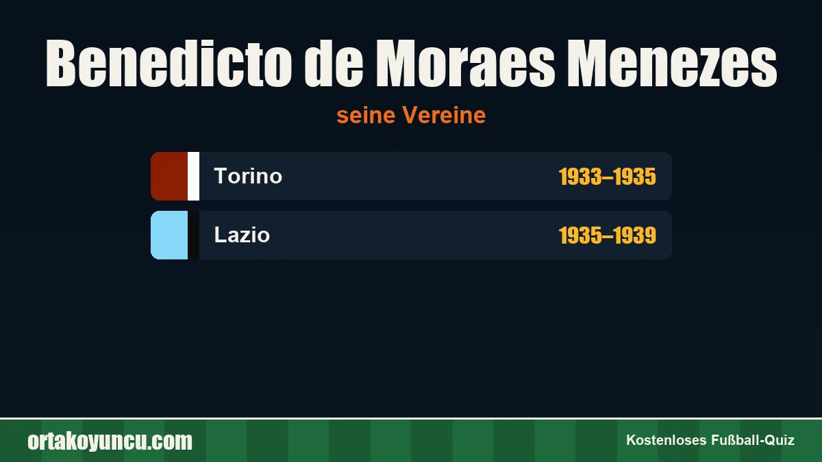 Benedicto de Moraes Menezes: Vereine und Jahre
