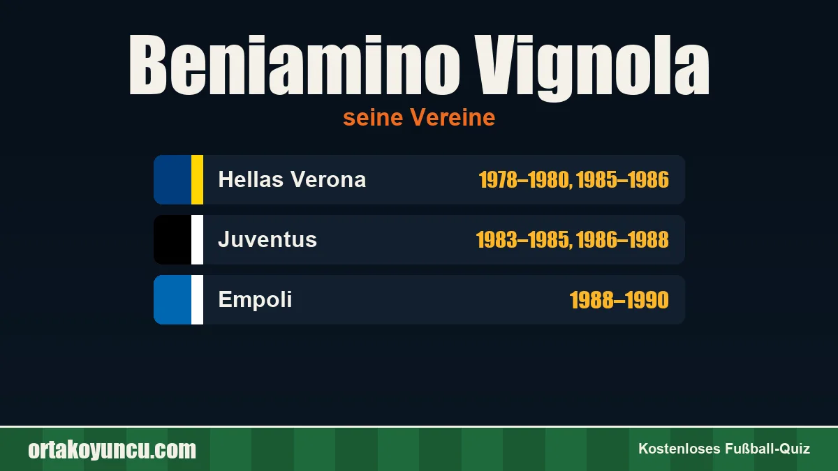 Beniamino Vignola: Vereine und Jahre
