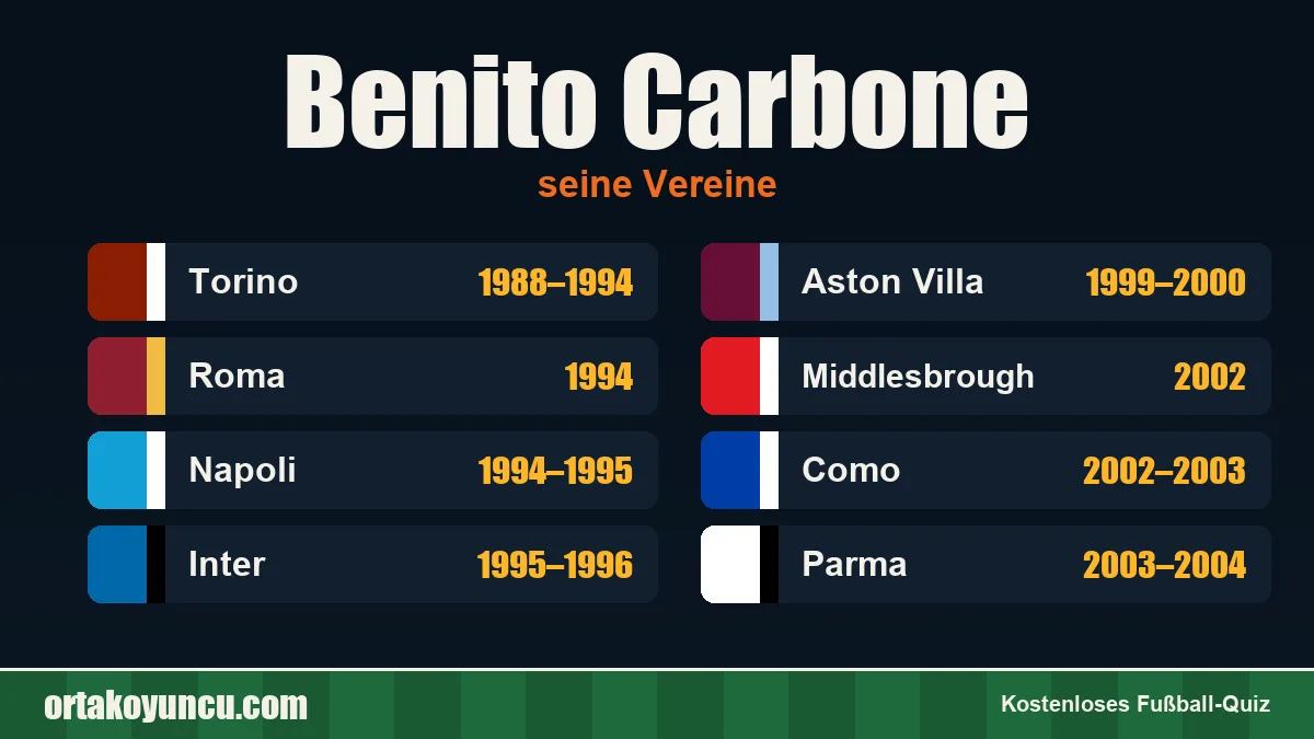 Benito Carbone: Vereine und Jahre