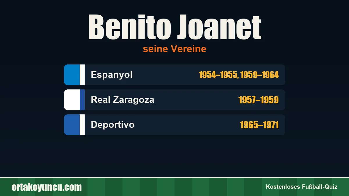 Benito Joanet: Vereine und Jahre
