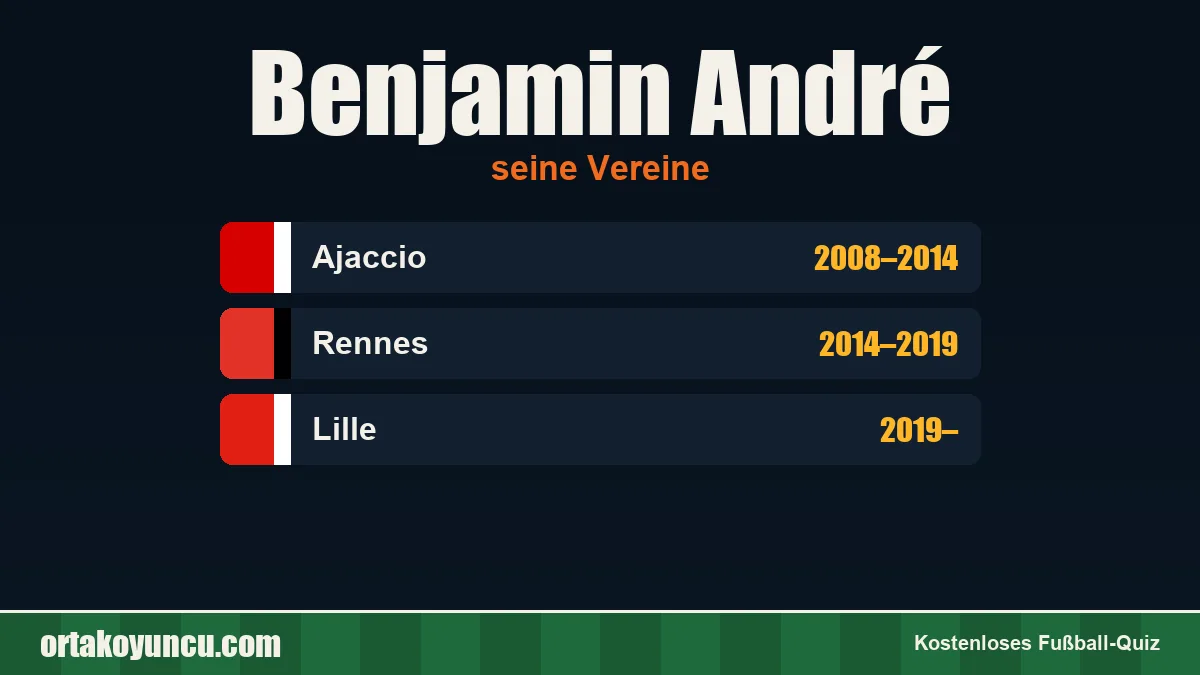 Benjamin André: Vereine und Jahre