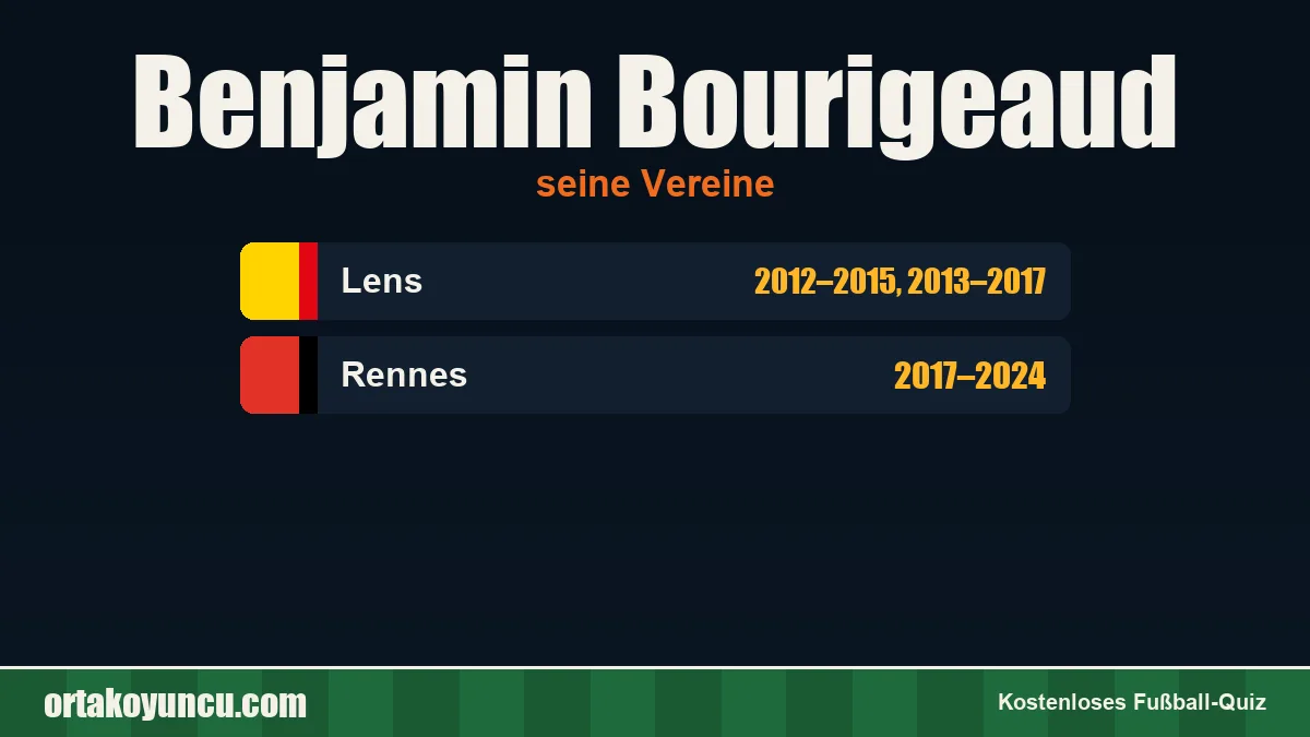Benjamin Bourigeaud: Vereine und Jahre