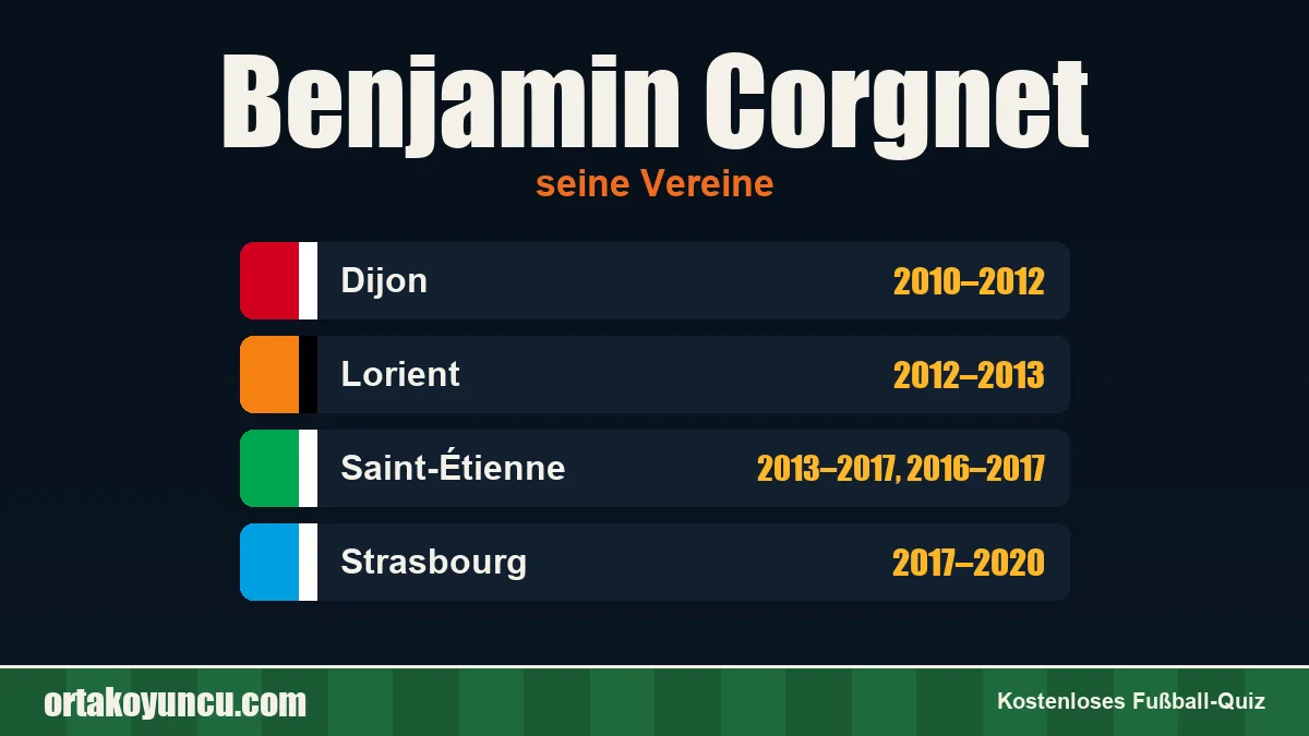 Benjamin Corgnet: Vereine und Jahre